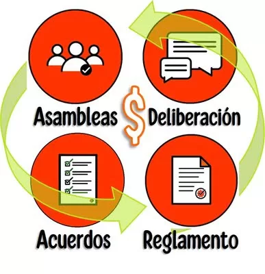 organización y asamblea vecinal, toma de decisiones, acuerdos, reglas y cuotas